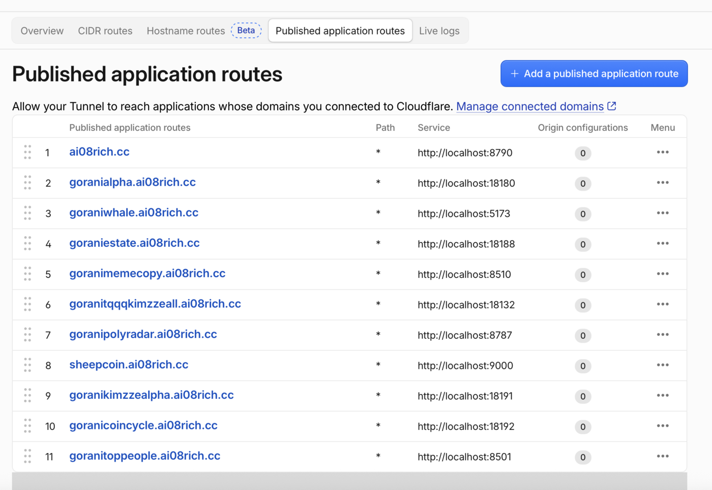 Published application routes 목록 화면